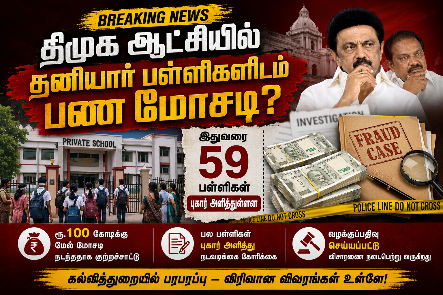 திமுக ஆட்சியில் தனியார் பள்ளிகளிடம் ரூ.100 கோடிக்கும் மேல் மோசடி நடந்ததாக எழுந்த குற்றச்சாட்டில் 59 பள்ளிகள் புகார் அளித்துள்ளதை விளக்கும் செய்தி பேனர்.
