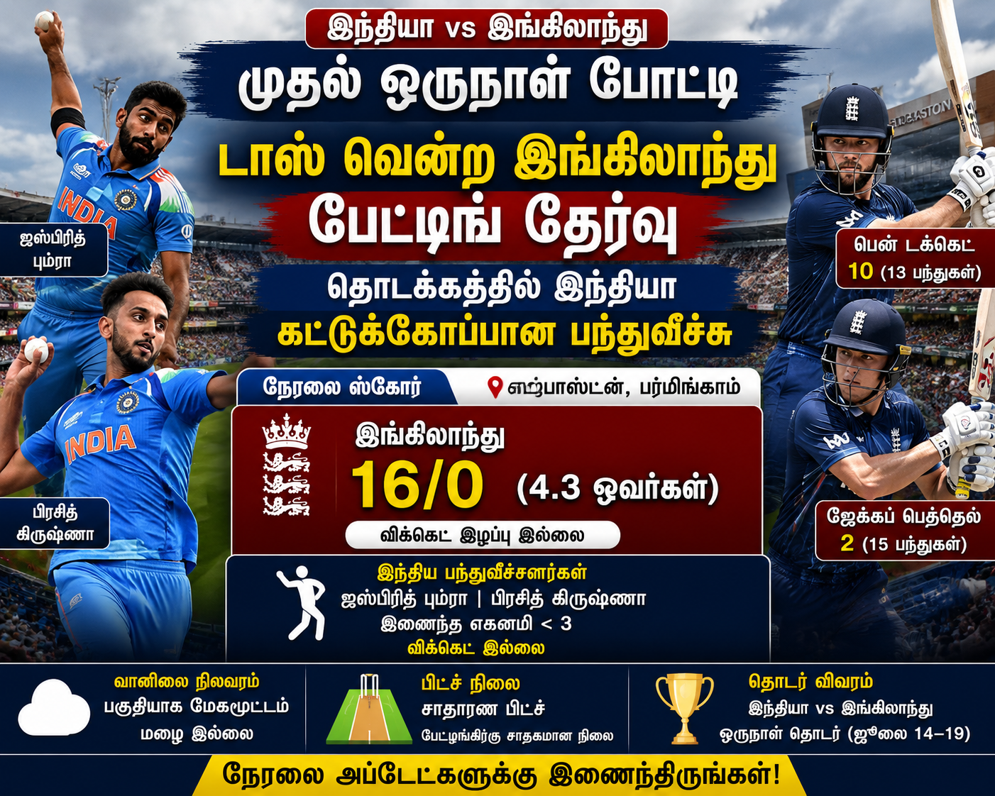 எட்ஜ்பாஸ்டனில் நடைபெறும் முதல் ஒருநாள் போட்டியில் இங்கிலாந்து 4.3 ஓவர்களில் விக்கெட் இழப்பின்றி 16 ரன்கள் எடுத்துள்ள நிலையில் இந்தியாவின் பும்ரா மற்றும் பிரசித் கிருஷ்ணா பந்துவீசும் காட்சி.