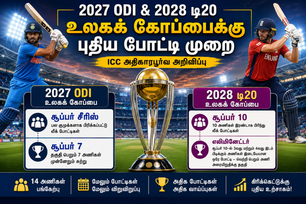 2027 ODI உலகக் கோப்பை, 2028 டி20 உலகக் கோப்பைக்கான போட்டி முறையை அறிவித்த ICC
