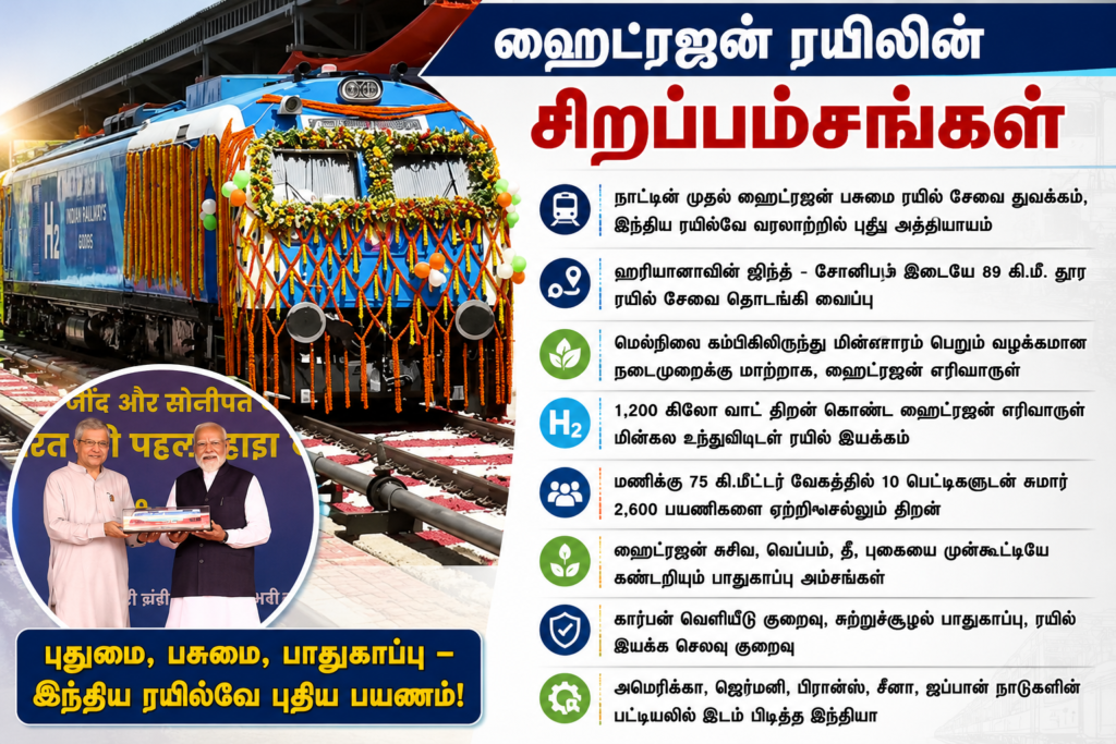இந்தியாவின் முதல் ஹைட்ரஜன் ரயிலை பிரதமர் மோடி தொடங்கி வைத்தார்