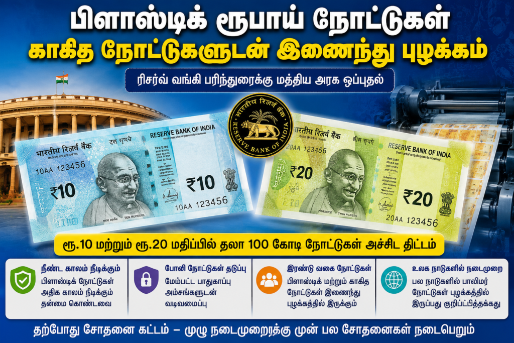 பிளாஸ்டிக் ரூபாய் நோட்டுகள் – காகித நோட்டுகளுடன் இணைந்து புழக்கம்