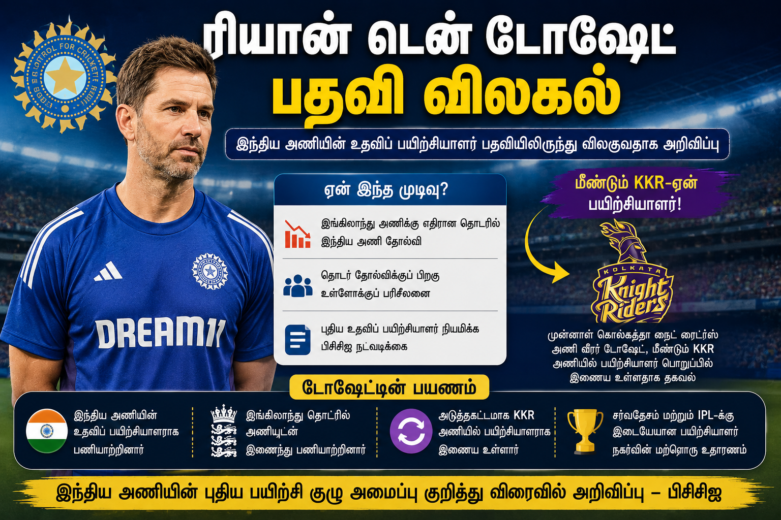 இந்திய கிரிக்கெட் அணியின் உதவிப் பயிற்சியாளர் பதவியில் இருந்து ரியான் டென் டோஷேட் விலகியது தொடர்பான விளக்கப் படம்